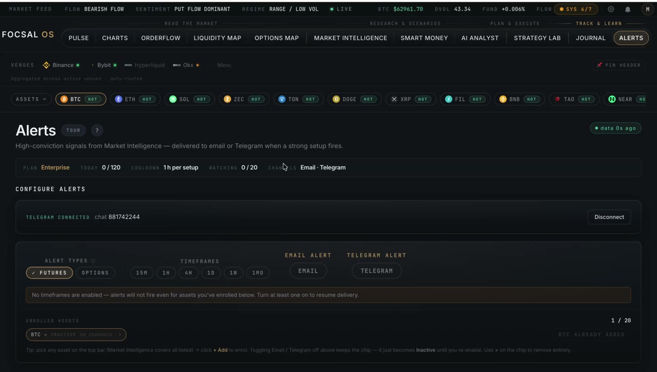FOCSAL Alerts configuration showing per-asset email and Telegram delivery, confidence and timeframe-alignment threshold sliders, and a sample alert with a full trade plan