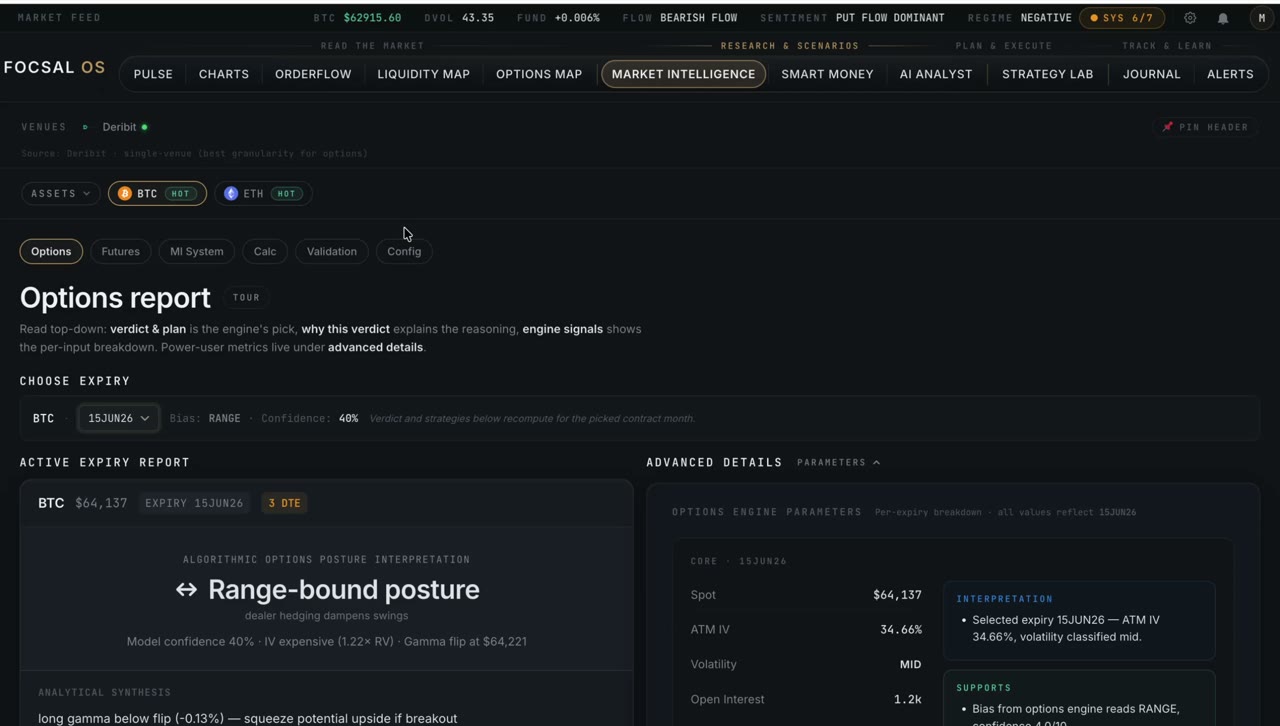 FOCSAL Market Intelligence showing a verdict with bias, conviction and confidence, plus the five-engine breakdown across six timeframes for BTC